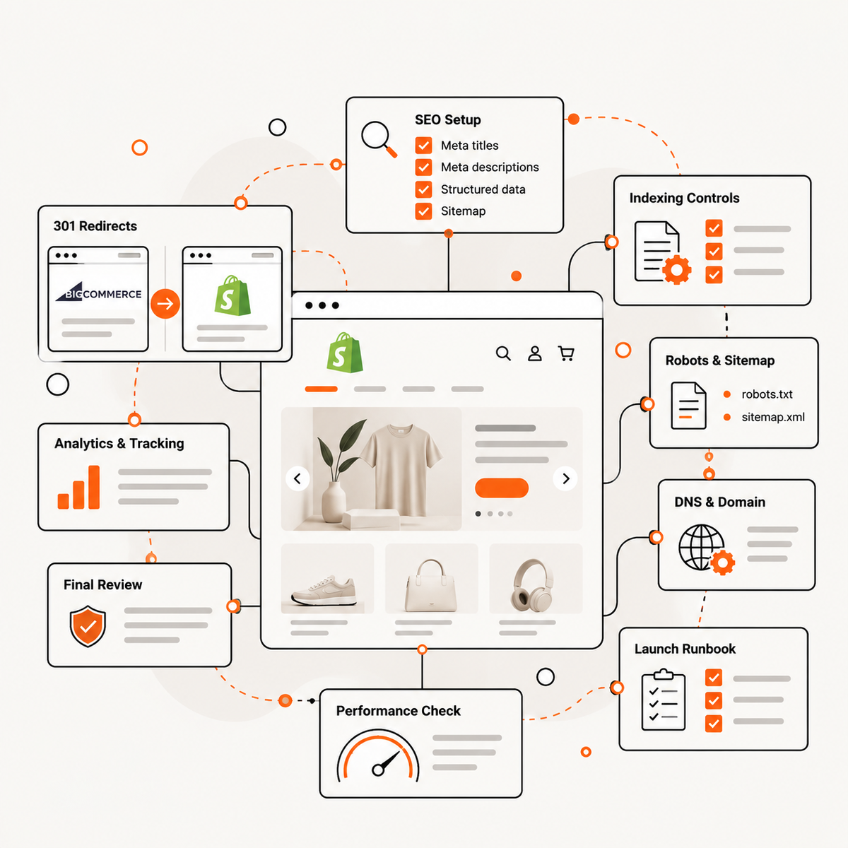 Shopify migration SEO redirect plan and launch checklist