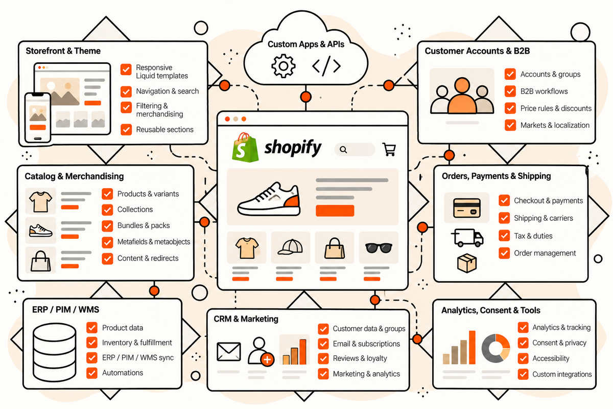 PrestaShop to Shopify test migration and reconciliation