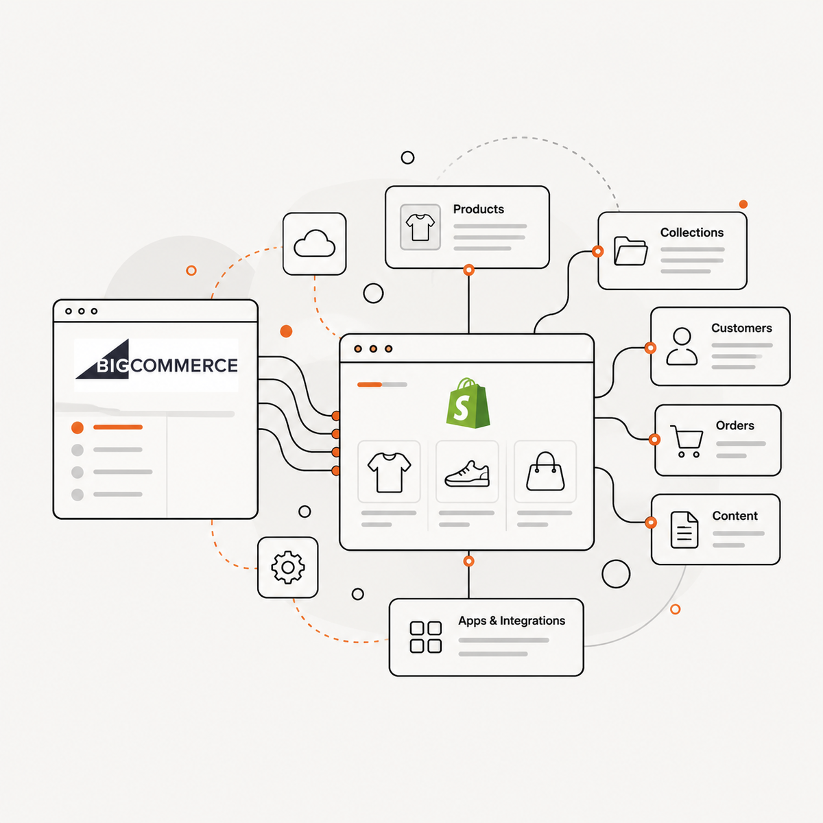 BigCommerce to Shopify data mapping and architecture