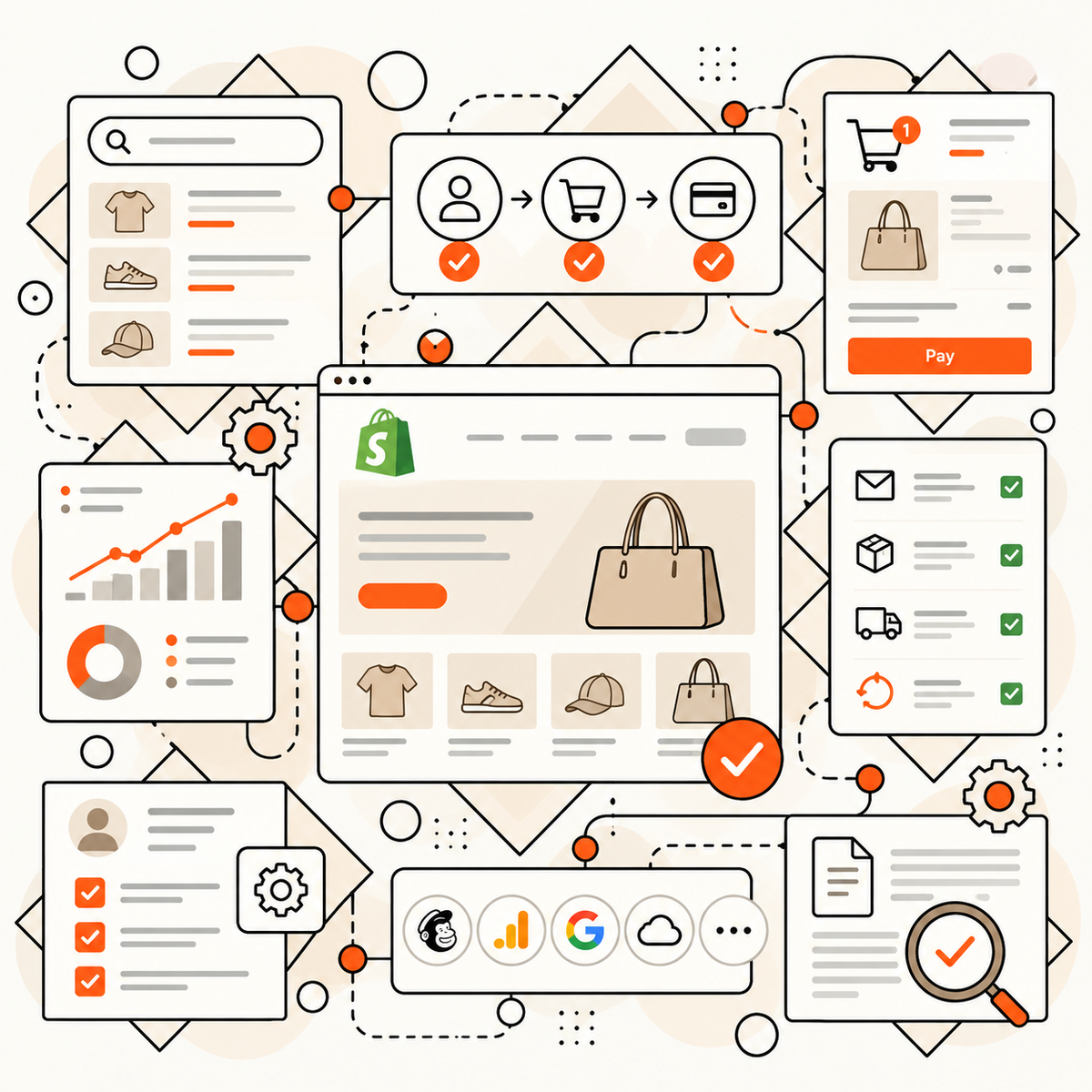 Shopify migration quality assurance