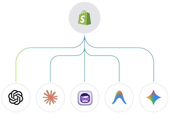 AI Transformation