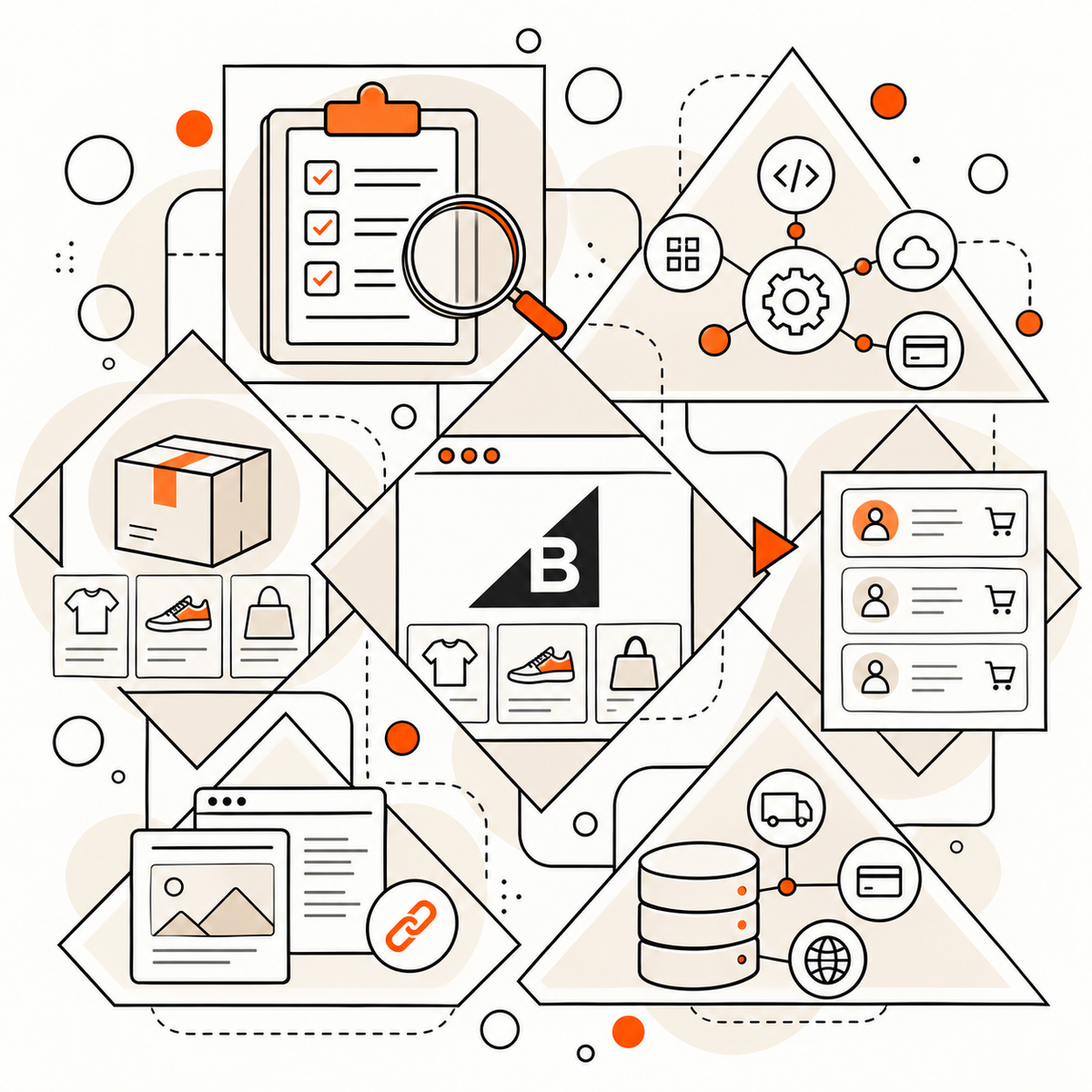 BigCommerce migration discovery and technical inventory
